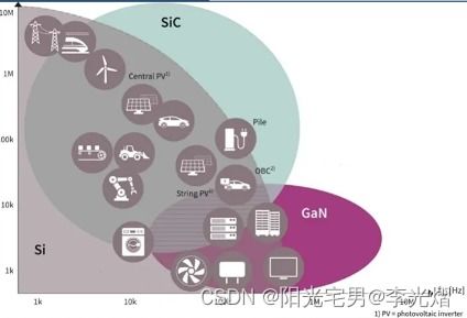 什么是电力电子