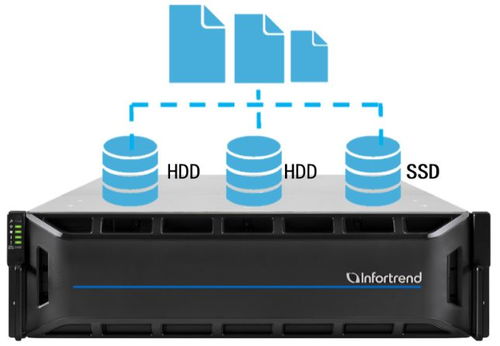 医疗行业电子病案统一存储技术总结