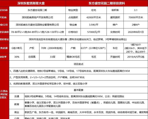 深圳龙岗 售楼处电话 户型 地址间 价格 发展 升值空间怎样